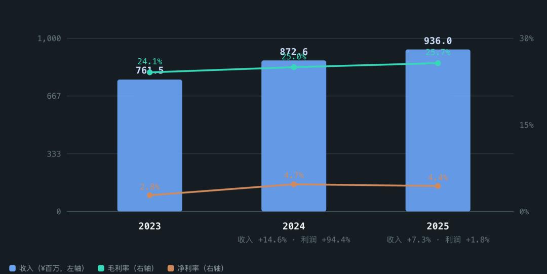 上市前夜 | 常州嘉轩智能冲港股IPO，全球第一也很缺钱