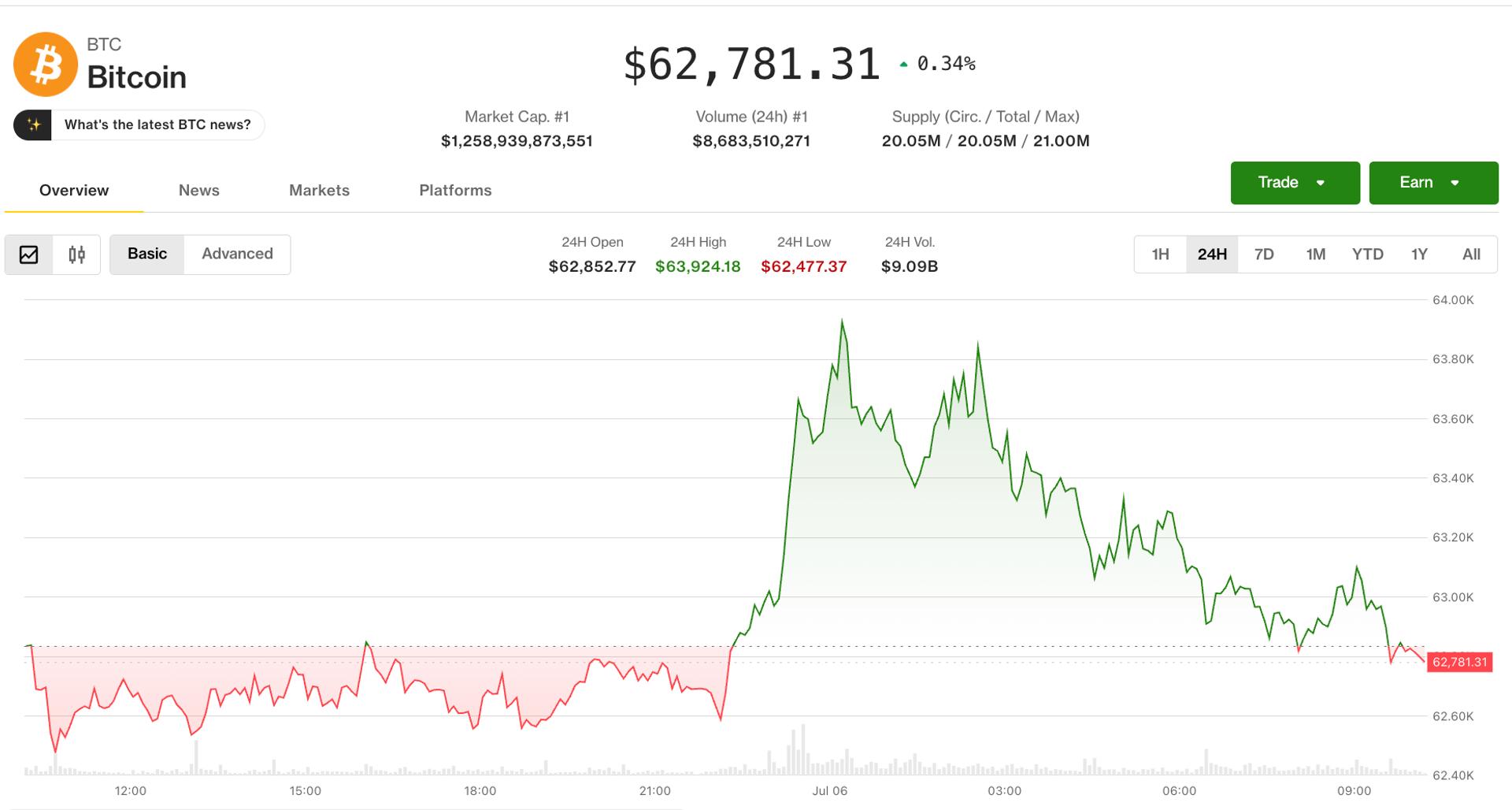 Crypto bounces back from the brink as altcoin optimism returns despite pockets of weakness