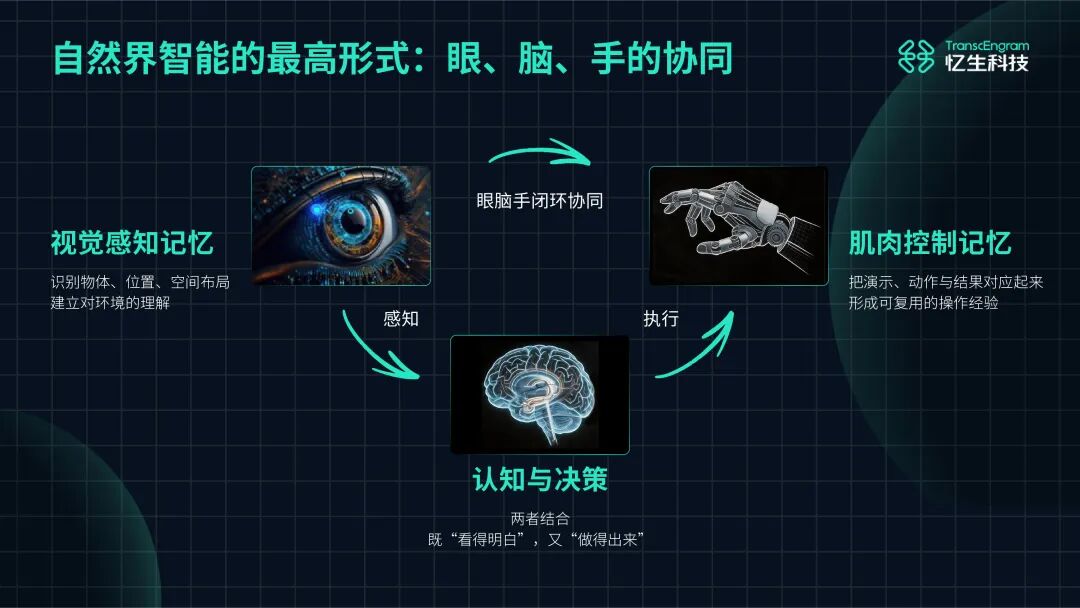 硬氪首发 | 港大教授成立的忆生科技获数亿天使轮融资，致力于为机器人造一套记忆系统