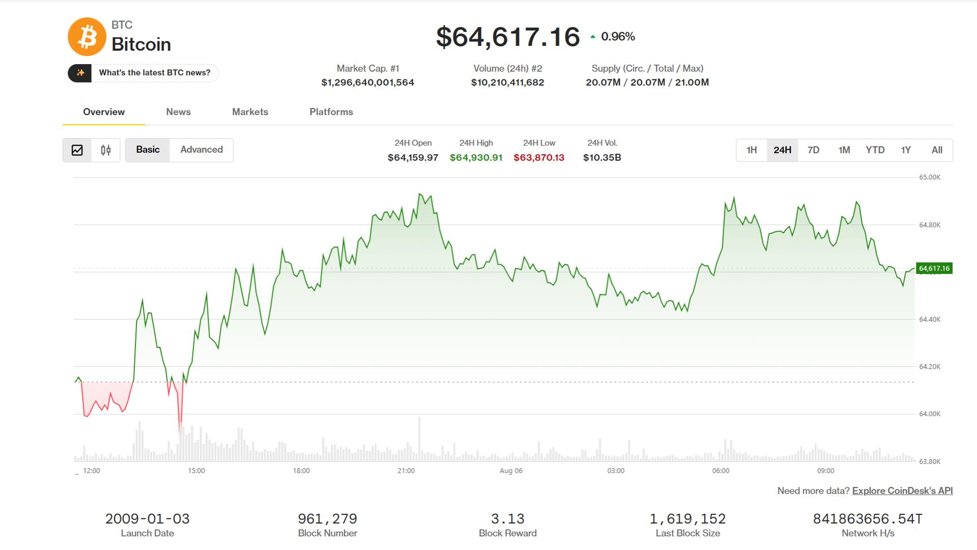 Bitcoin, ether benefit as traders seek safety of largest tokens