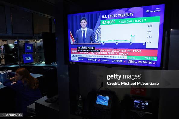 Bond yields are falling as inflation pops. The Fed’s tough talk under Warsh is helping.