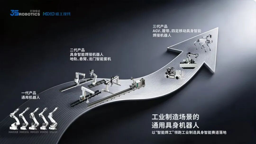 自研焊接具身大脑模型,以“智能焊工”切入工业制造具身智能赛道,「昇视唯盛」完成数亿元B轮融资|36氪首发