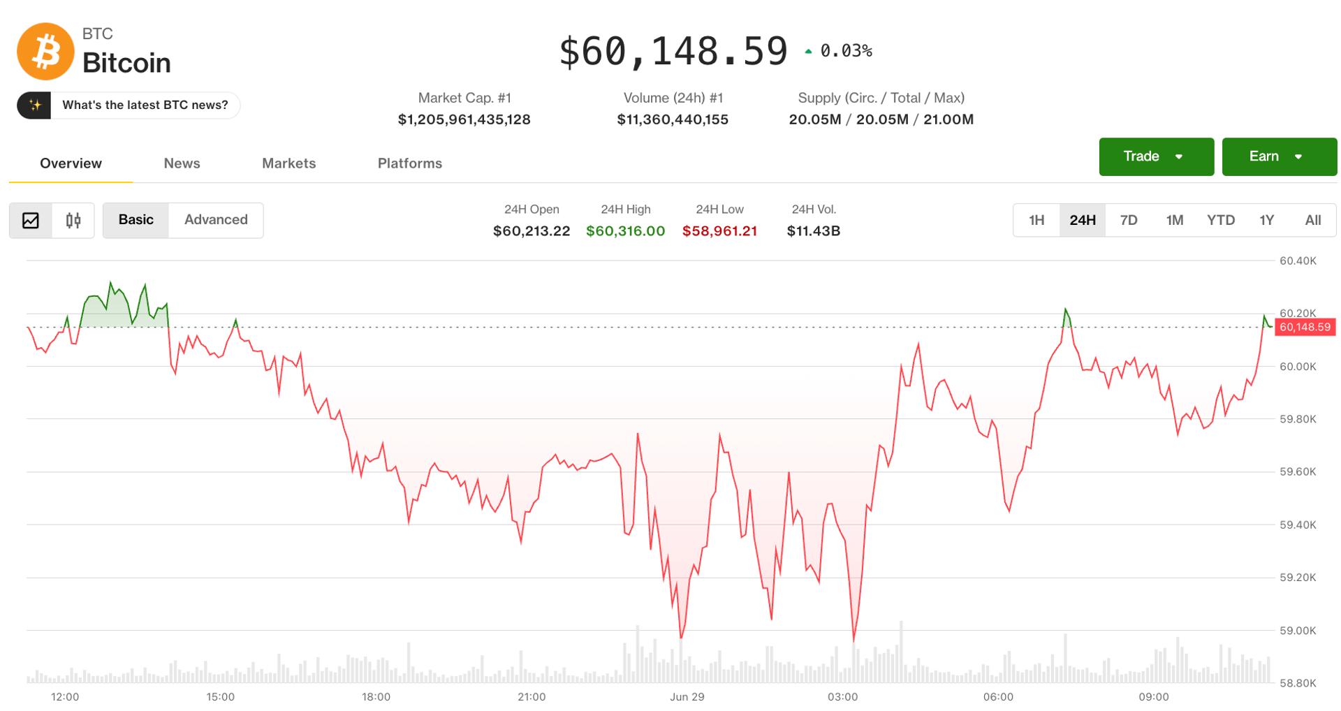 Bitcoin hovers below $60,000 as crypto braces for a pivotal week