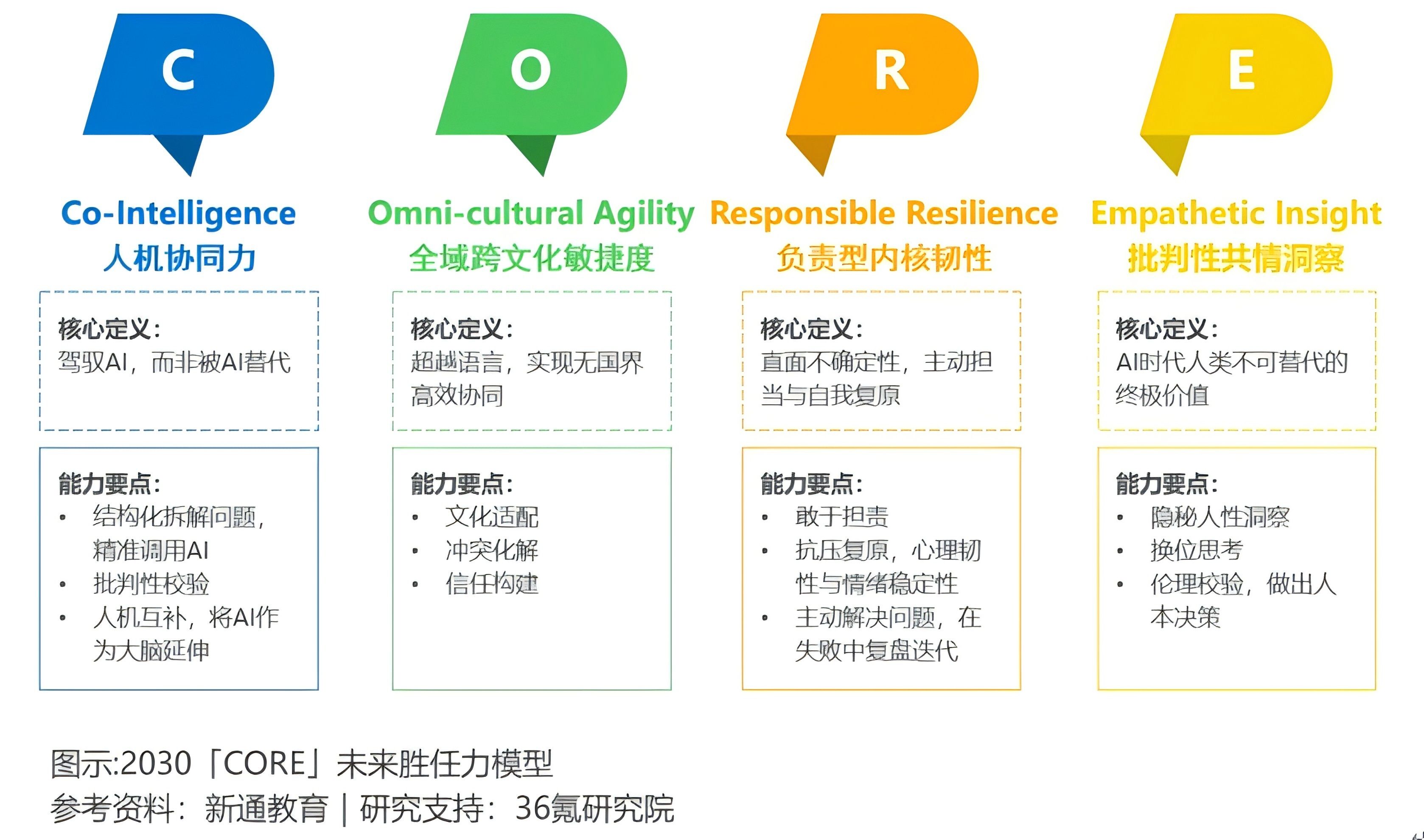 36氪研究院 | AI时代留学就业白皮书:中国留学生全球就业趋势与人才价值重塑