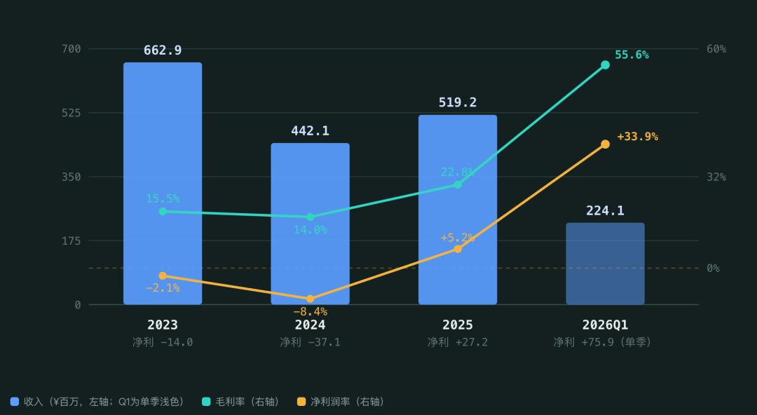 上市前夜 | 一季度净利是去年全年近三倍，深圳存储公司再闯港股IPO