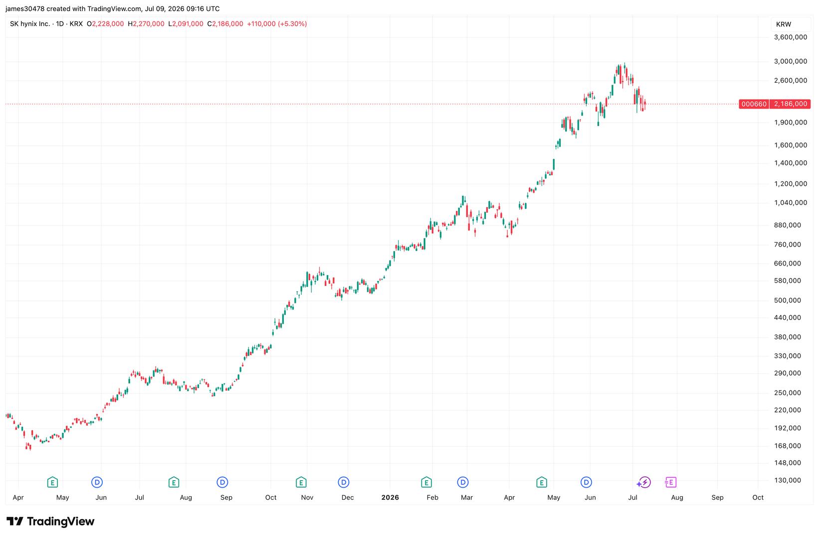 Two blockbuster AI IPO's on the horizon could leave crypto further behind