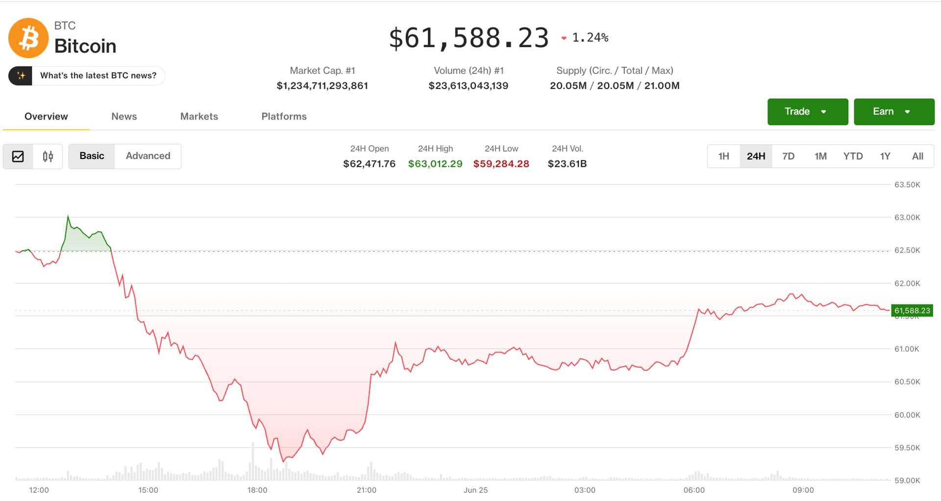 Crypto relief rally fails to shake persistent bearish derivatives signal