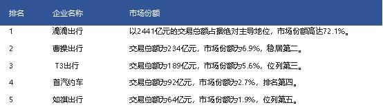 享道被困16%的“高德税”