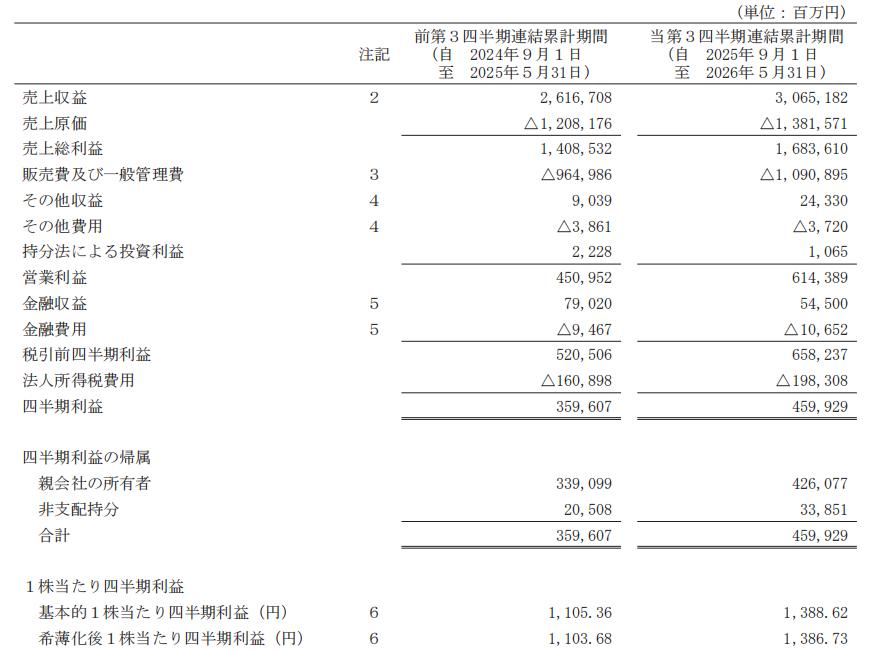 优衣库一边关店,一边赚钱