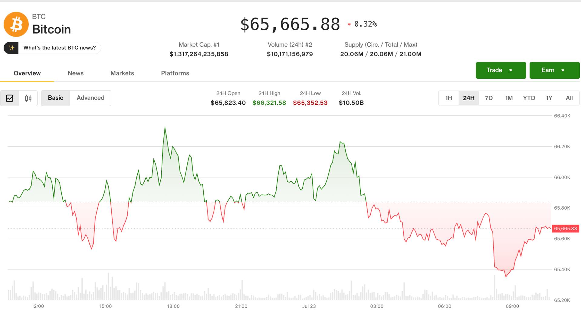Crypto catches its breath as bitcoin settles into a holding pattern amid July rally