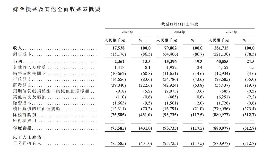 秋声 | 31岁学霸冲港股IPO，李泽湘成最大赢家